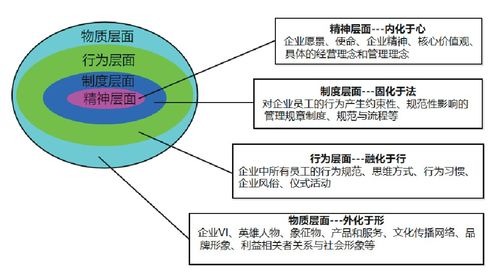 芒果体育:平台化设计(平台设计)